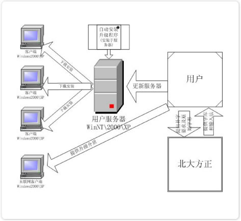 方正人口信息字库_方正字库图片(2)